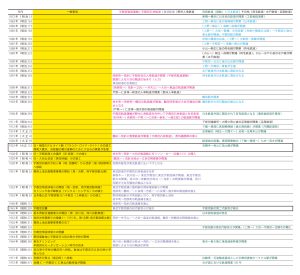 宇都宮を中心とする鉄道と大谷石の100年譜 論集『大谷石の来し方と行方』（2015年、宇都宮美術館）より (C)Utsunomiya Museum of Art